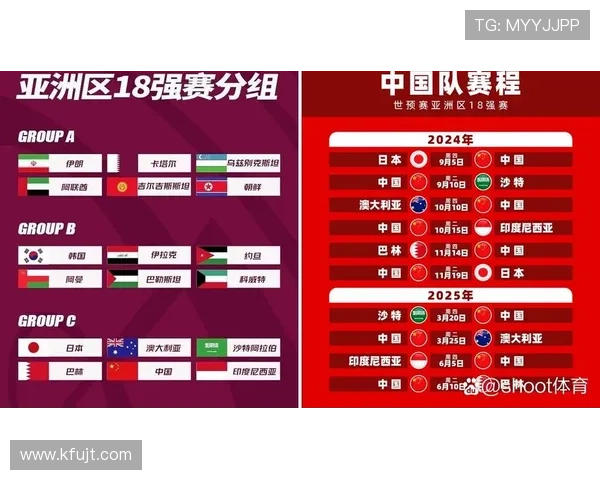 2026世界杯从分组到淘汰赛如何衔接