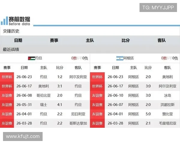 奥地利世界杯J组数据:三场比赛进球效率不低 奥地利世界杯J组数据:三场比赛进球效率不低